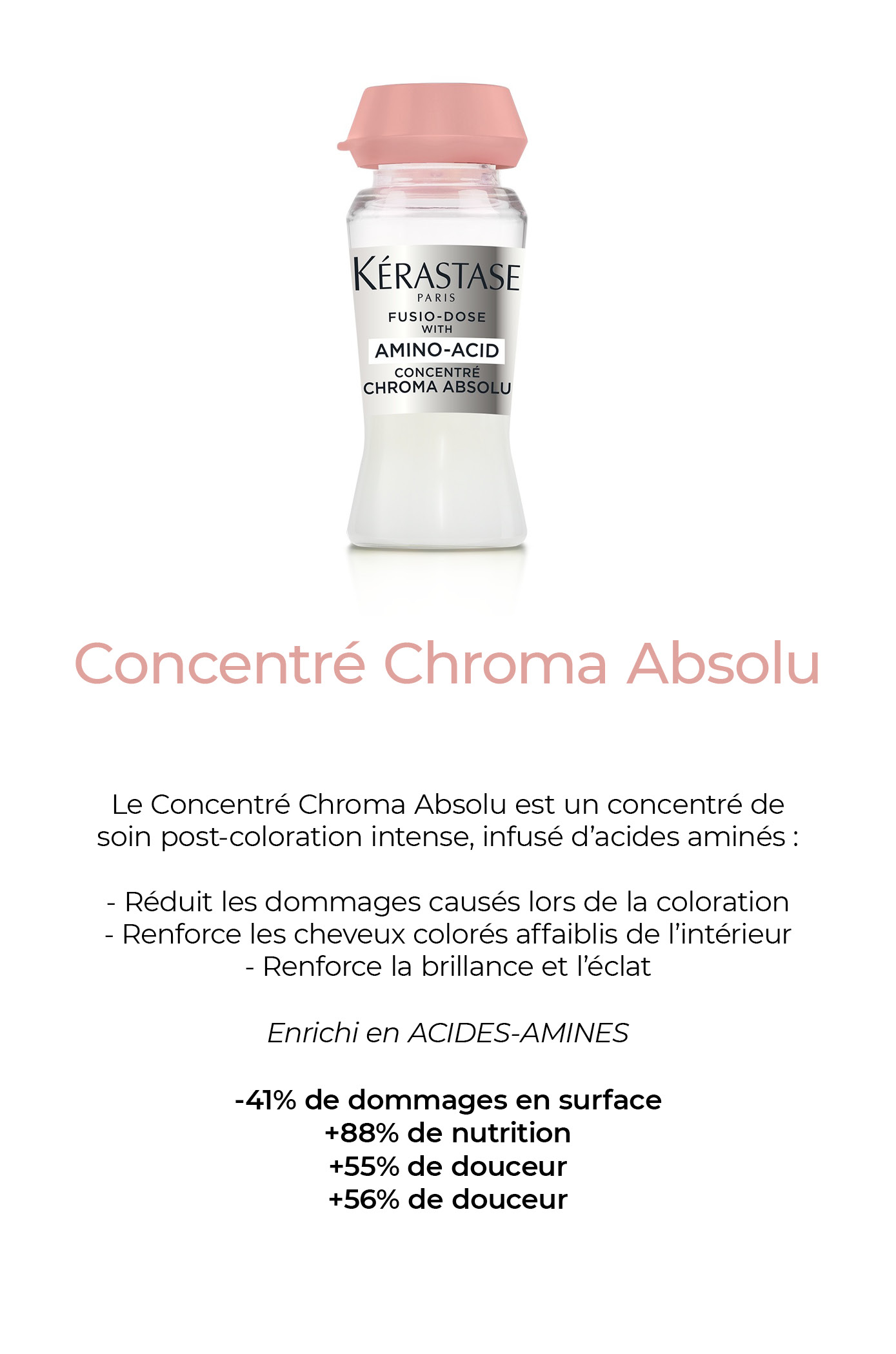 Concentré Chroma Absolu